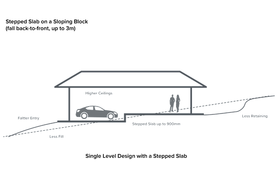 Sloping Block Home Designs - Stepped Front