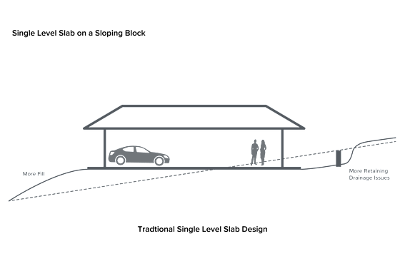 Sloping Block Home Designs - Level