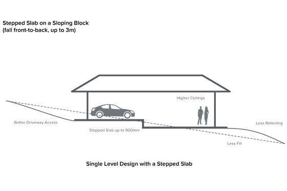 Sloping Block Home Designs - Stepped back